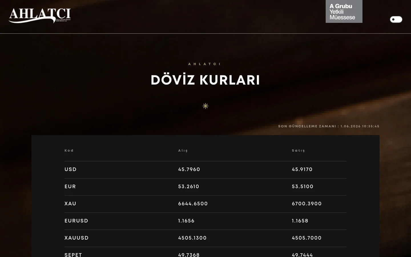 Ahlatcı Döviz