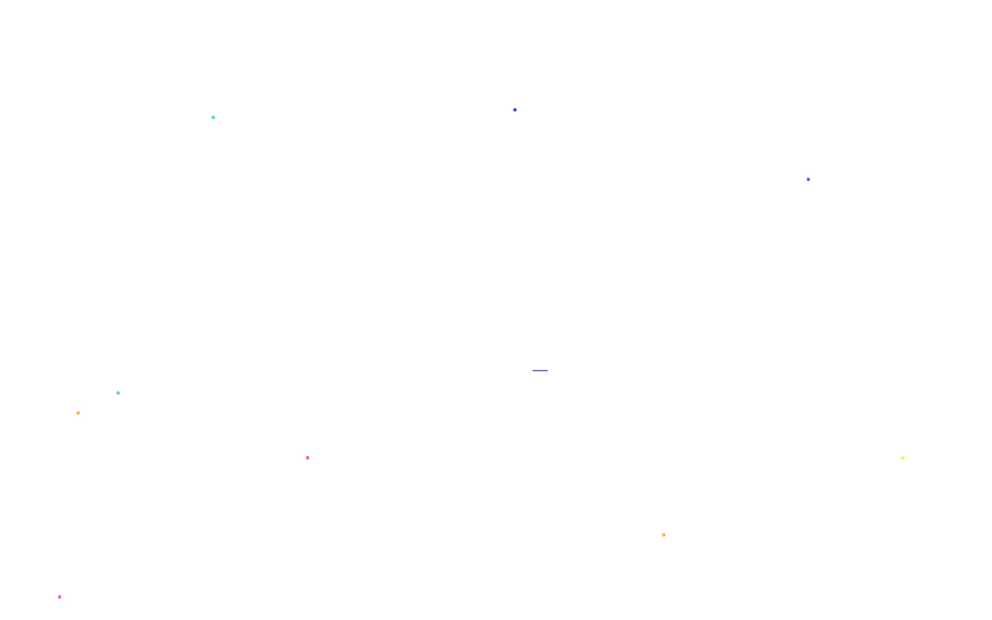 BNM Software