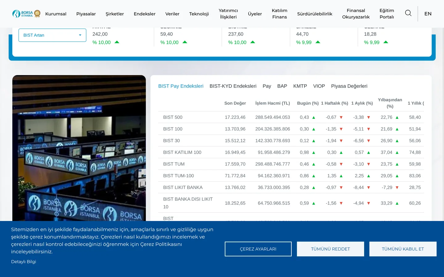 Borsa İstanbul