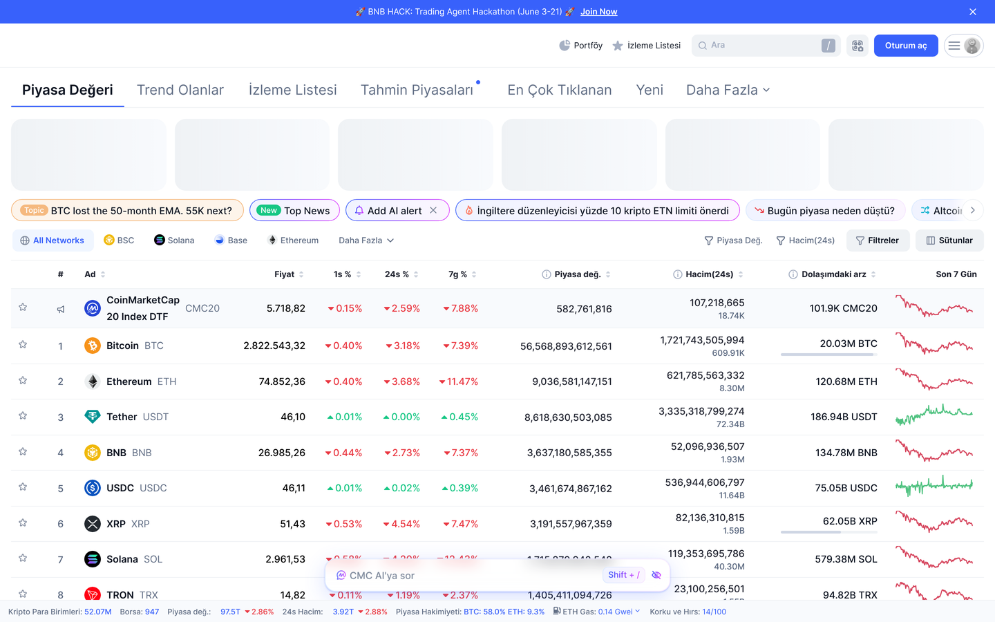 CoinMarketCap Türkiye