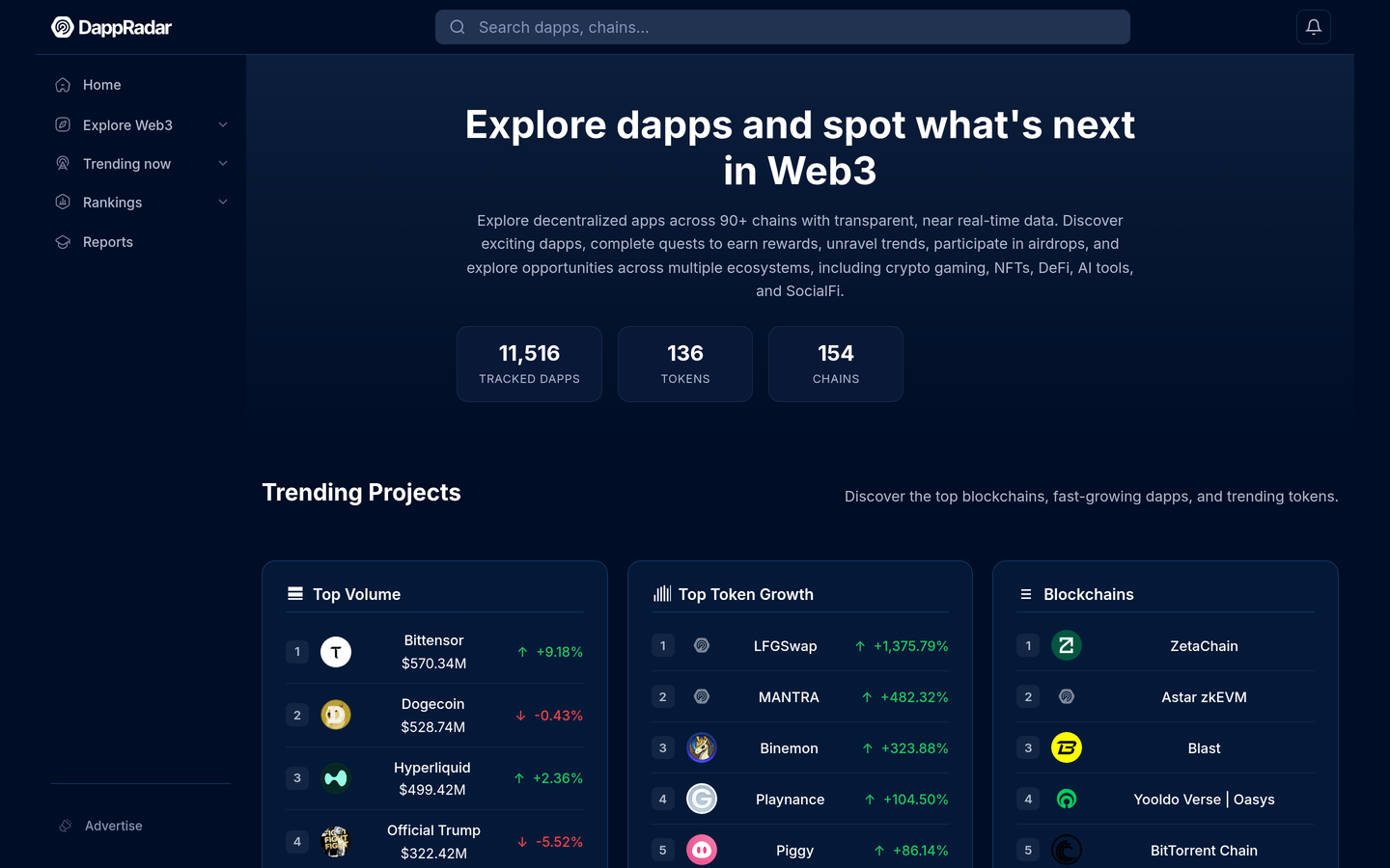 DappRadar