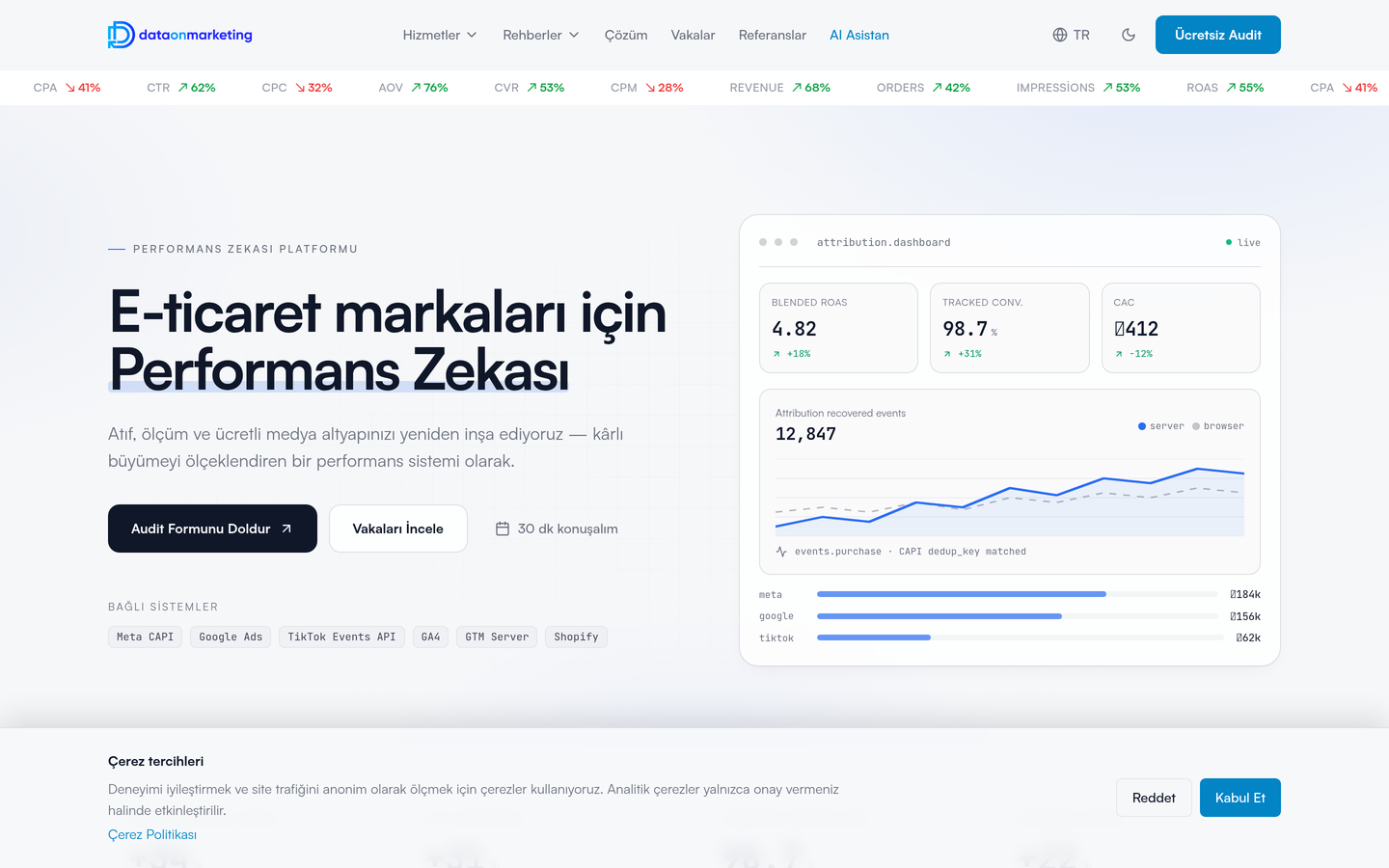 Dataon Marketing