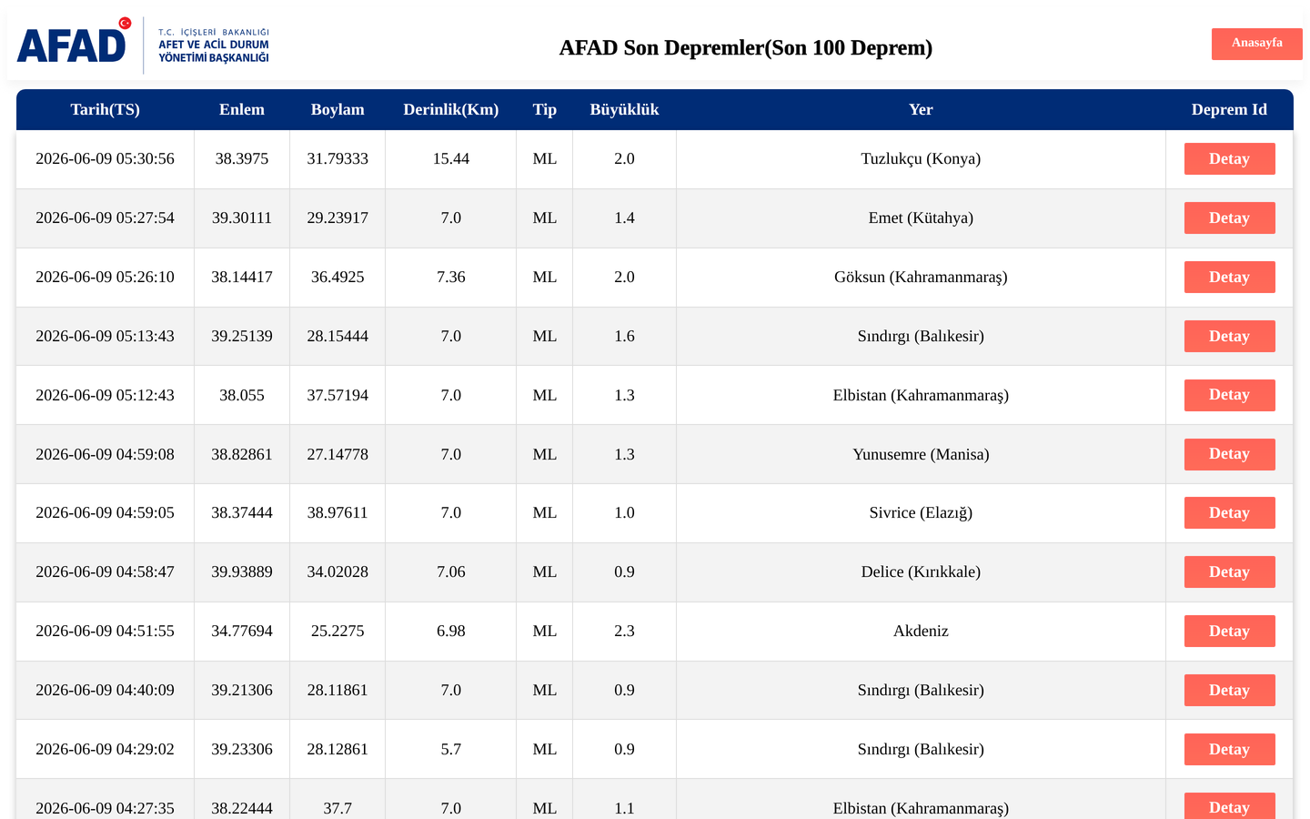 AFAD Deprem Dairesi
