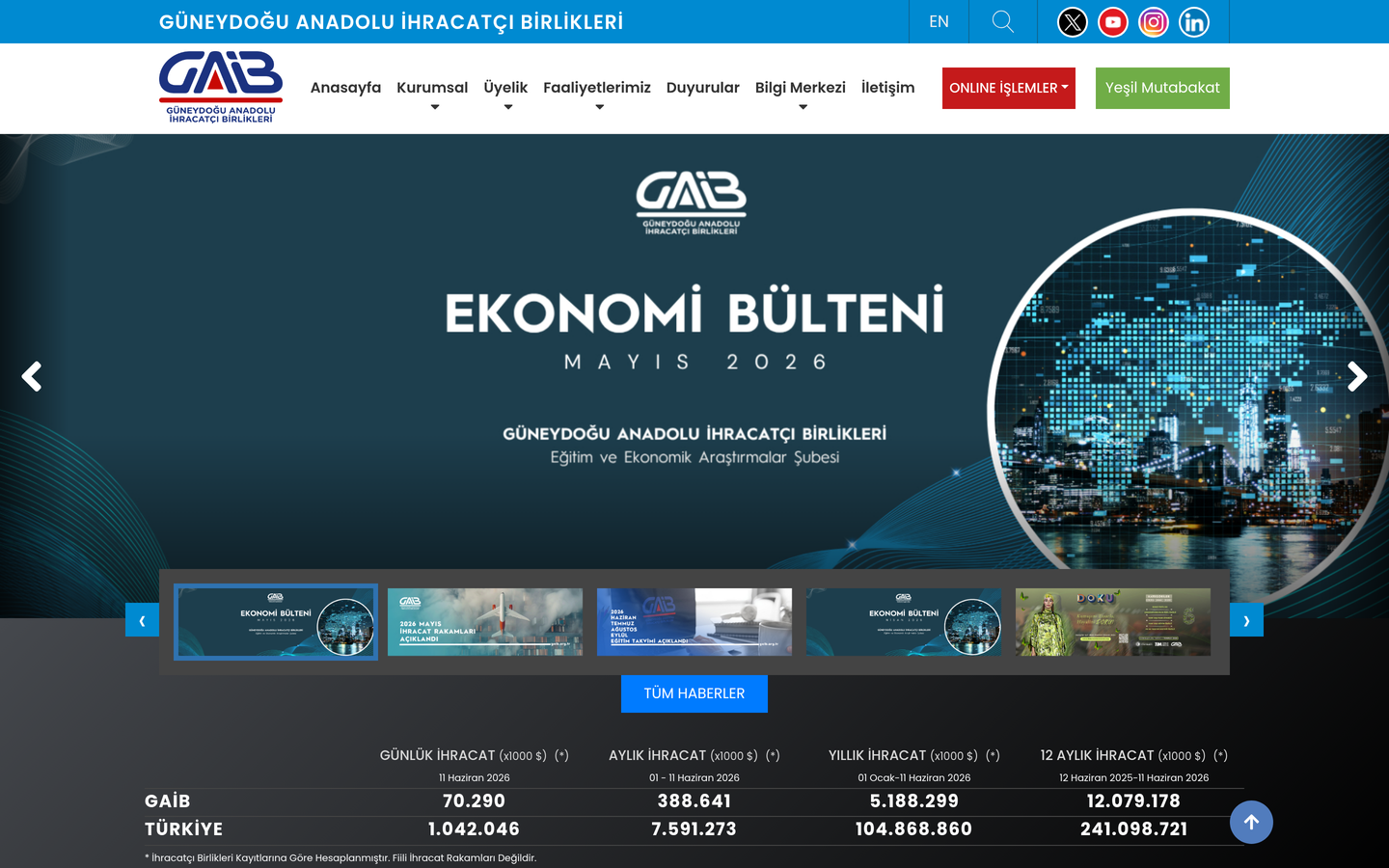 Güneydoğu Anadolu İhracatçı Birlikleri (GAİB)