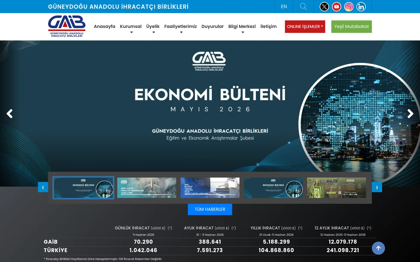 Güneydoğu Anadolu İhracatçı Birlikleri (GAİB)