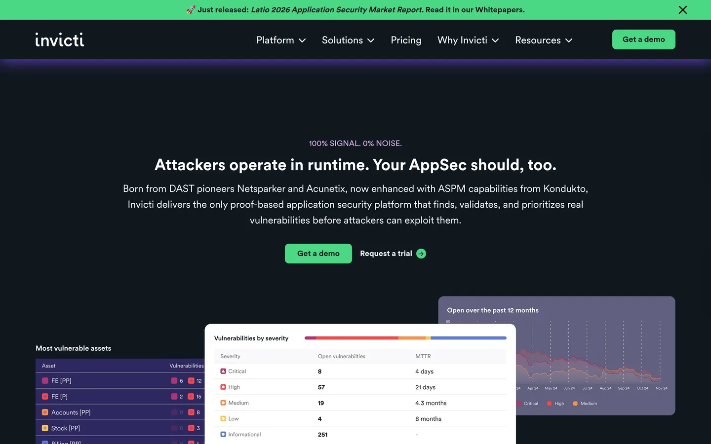 Netsparker (Invicti)