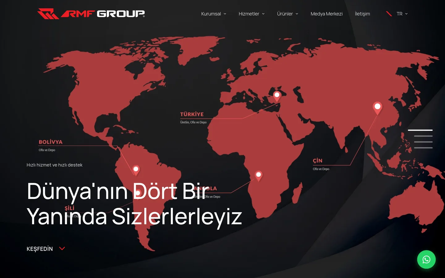 RMF Group