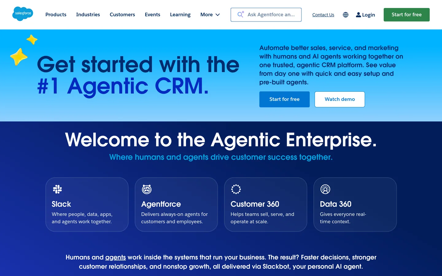 Salesforce Türkiye
