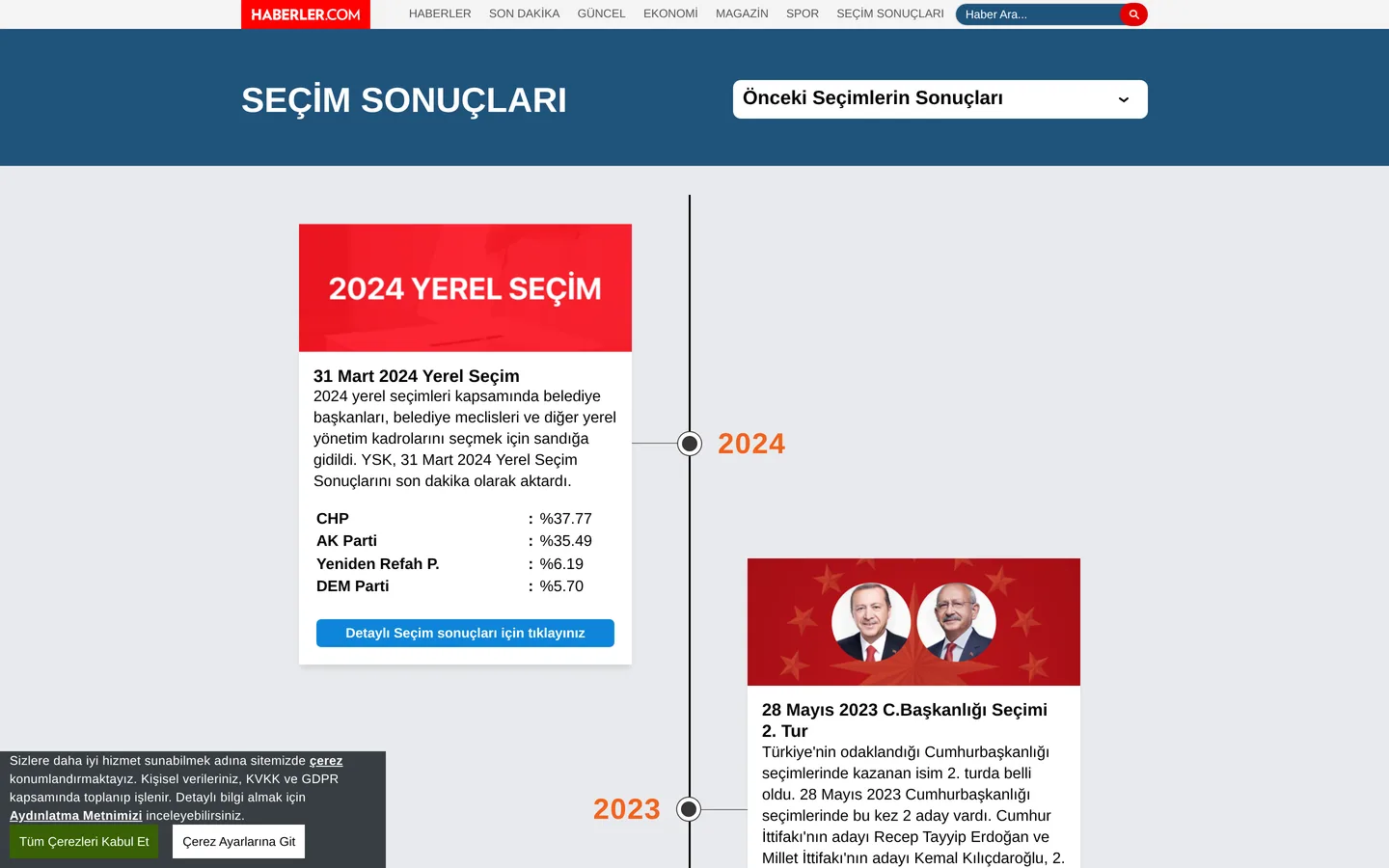 Türkiye Seçim Verisi (Arşiv)